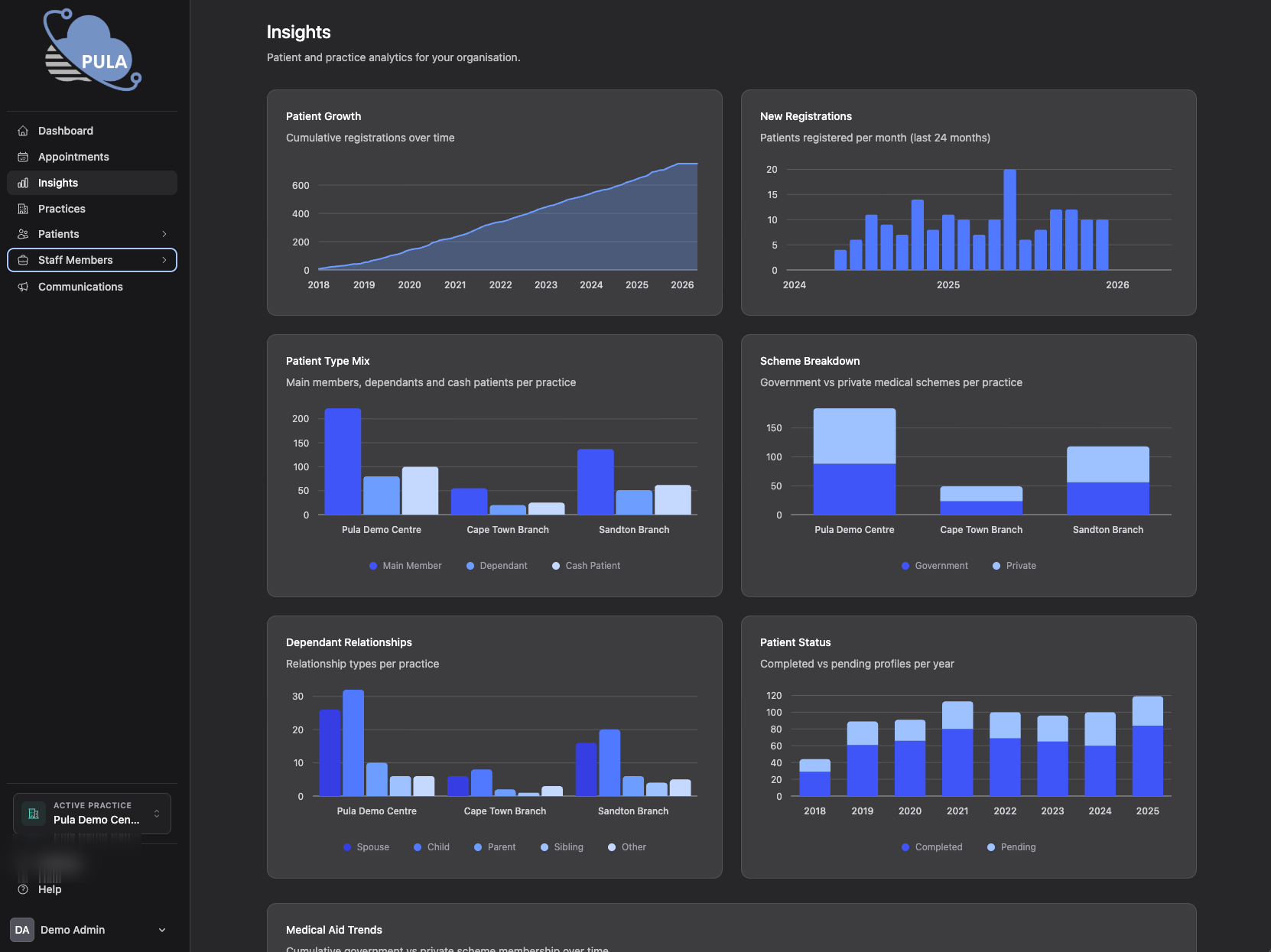 Pula insights dashboard